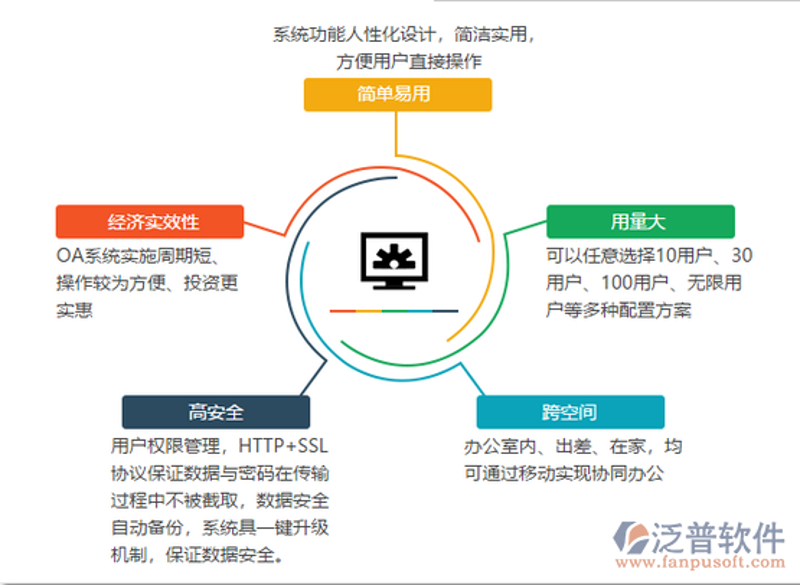 杭州系统集成——企业信息化的引擎